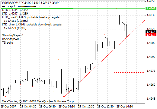 Mouteki - indicator for MetaTrader 4