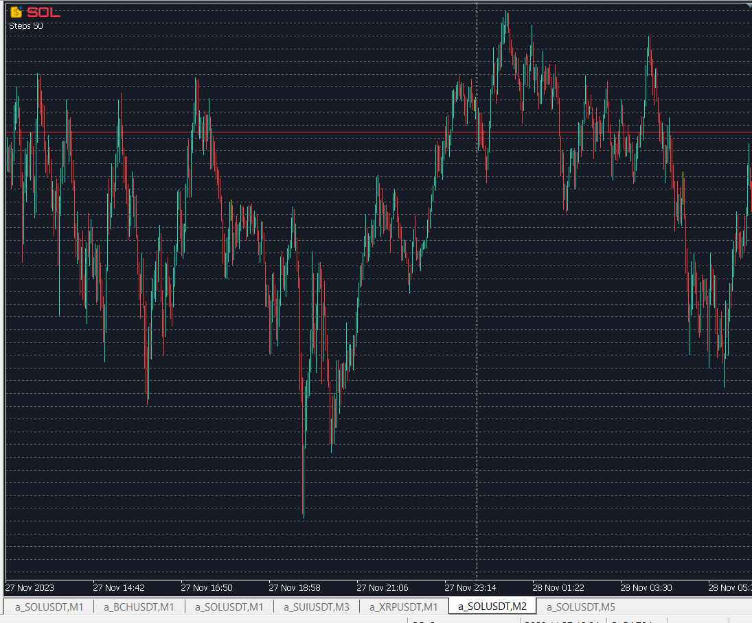 Horizontal Grid Controller - indicator for MetaTrader 5