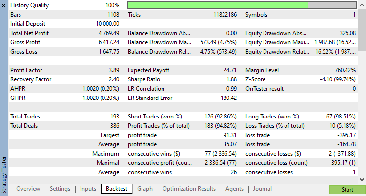 Simple Expert Advisor based on WPR, Bollinger Bands and ATR indicators - expert for MetaTrader 5