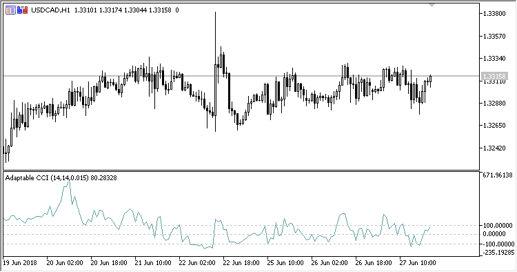 Adaptable_CCI - indicator for MetaTrader 5