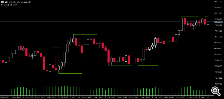 Extreme highs and lows with tick prices - indicator for MetaTrader 5