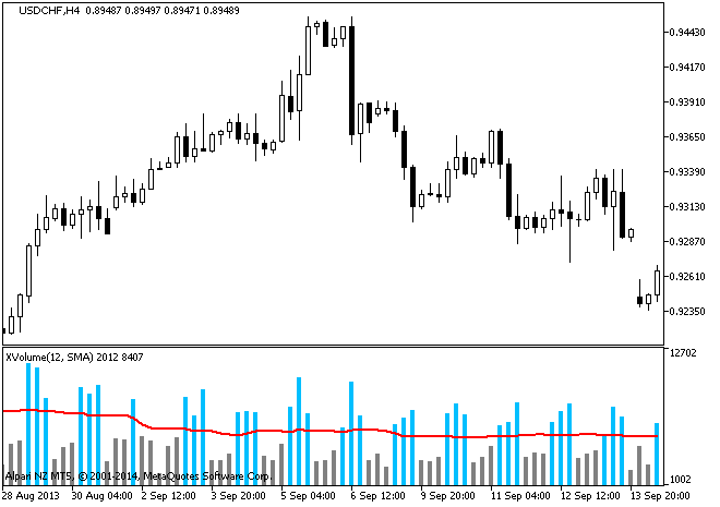 XVolume - indicator for MetaTrader 5