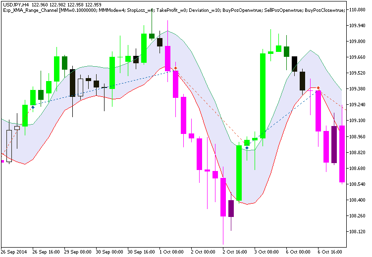 Exp_XMA_Range_Channel - expert for MetaTrader 5