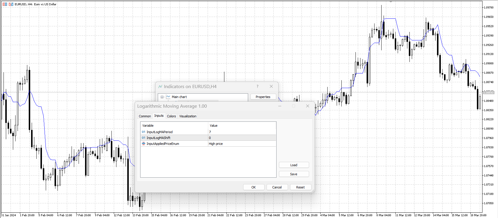 Logarithmic Moving Average - indicator for MetaTrader 5