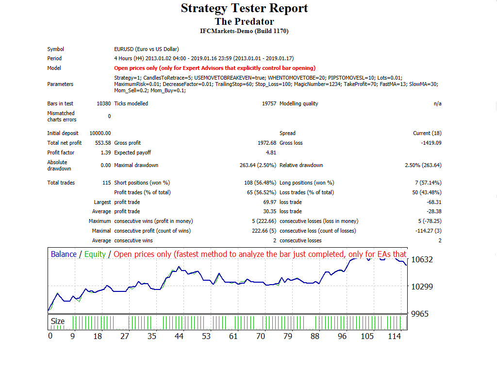 Predator - MetaTrader 4 专家