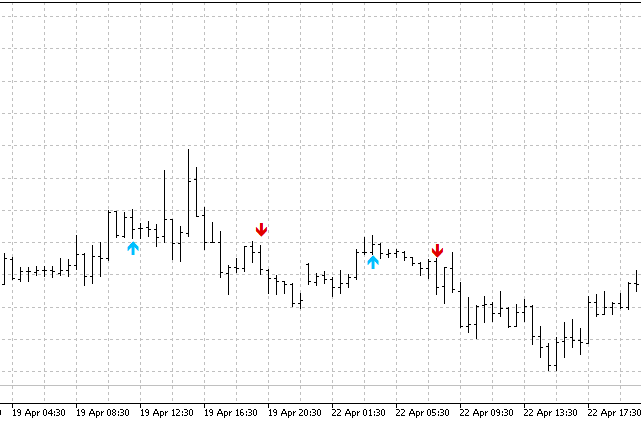 Three Screen Elder Arrows - indicator for MetaTrader 5
