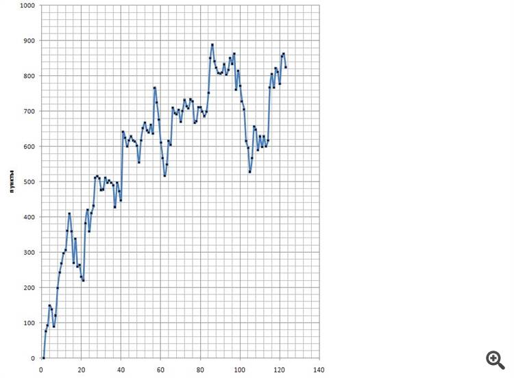 HaDelta - indicator for MetaTrader 5
