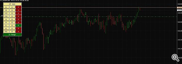 RSI Timeframe Analyzer - indicator for MetaTrader 4