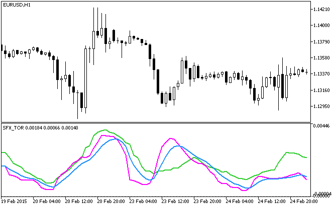 SFX_TOR - MetaTrader 5脚本