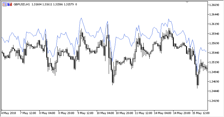 Volatility_Stop - indicator for MetaTrader 5