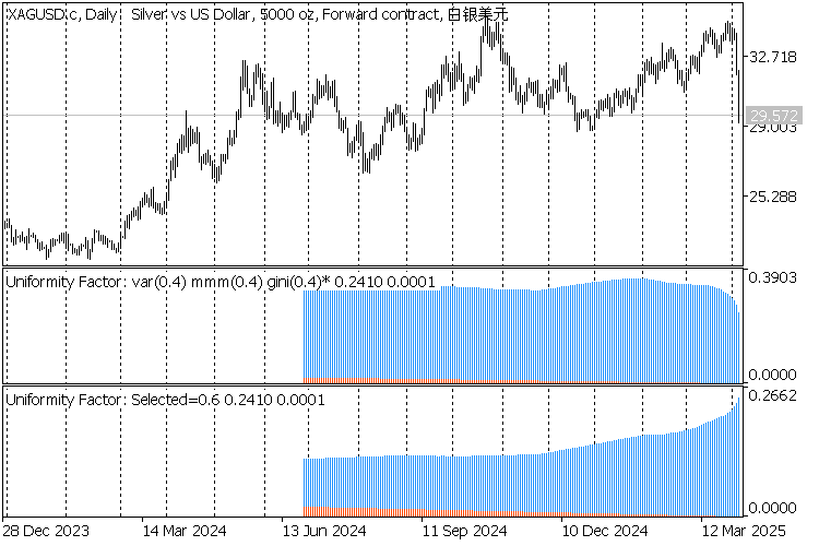 均匀性因子指标 - MetaTrader 5脚本