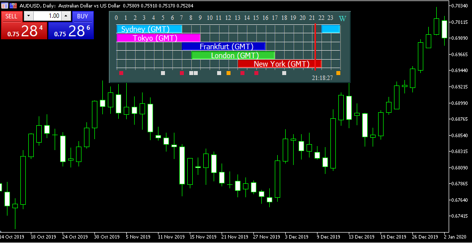 Forex_Market_Hours_GMT_v4.0 - indicator for MetaTrader 5