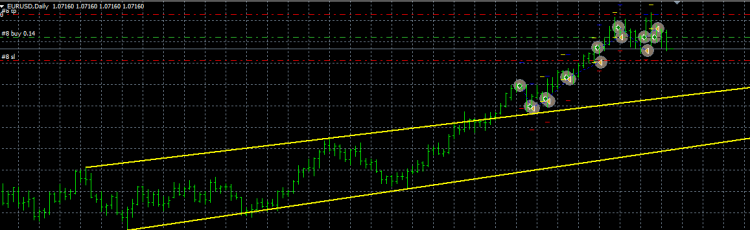 HardcoreFX Expert Advisor - expert for MetaTrader 4