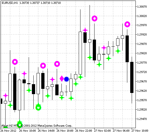 ytg_Japan_Candles - indicator for MetaTrader 5