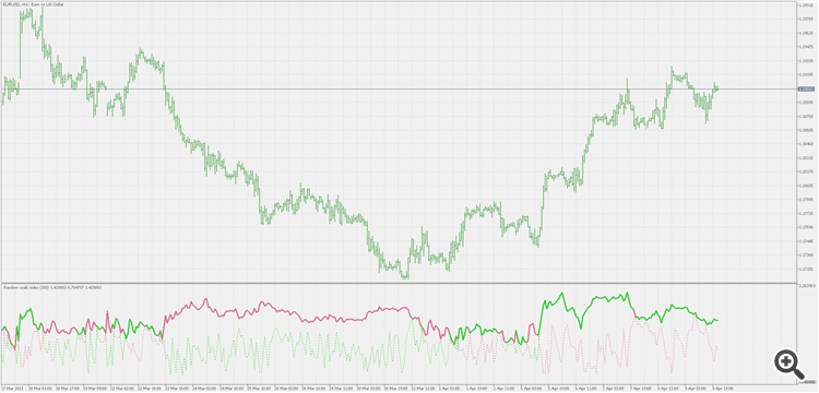 Random walk index - indicator for MetaTrader 5