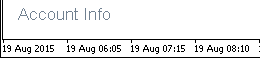 Account Information - indicator for MetaTrader 4