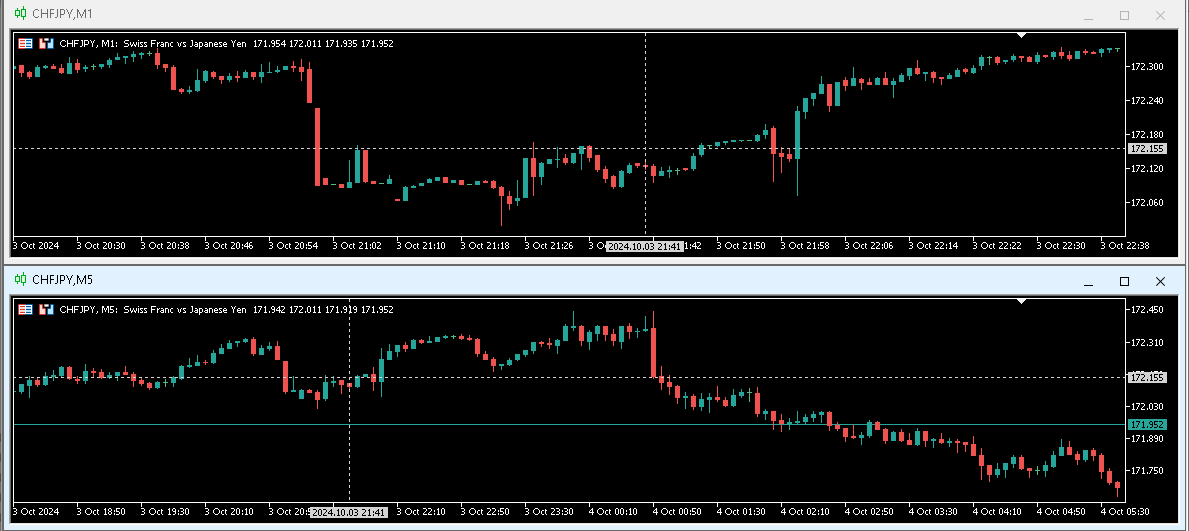 Custom crosshair cursor with synchronization - indicator for MetaTrader 5