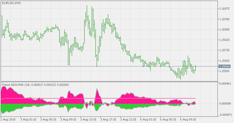 iTrend ADXVMA - MetaTrader 5脚本