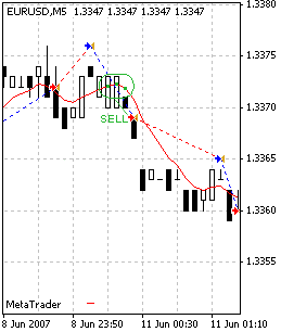 exp_iCustom_v1 - expert for MetaTrader 4
