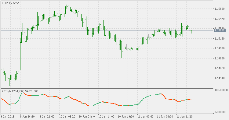 RSI 与双平滑 Wilders EMA - MetaTrader 5脚本