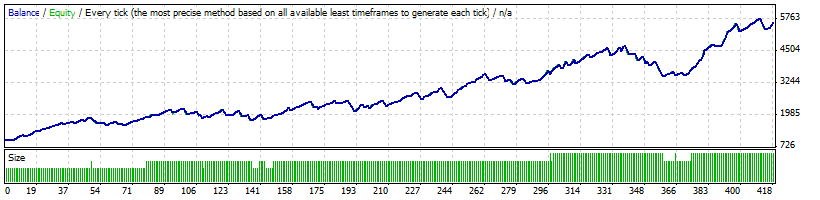 EMAplusWPR - expert for MetaTrader 4