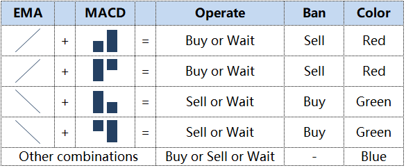 PowerSystem - indicator for MetaTrader 5