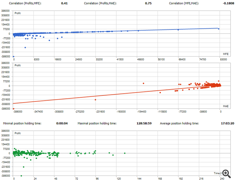 Periodic Range Breakout 2.0 - expert for MetaTrader 5