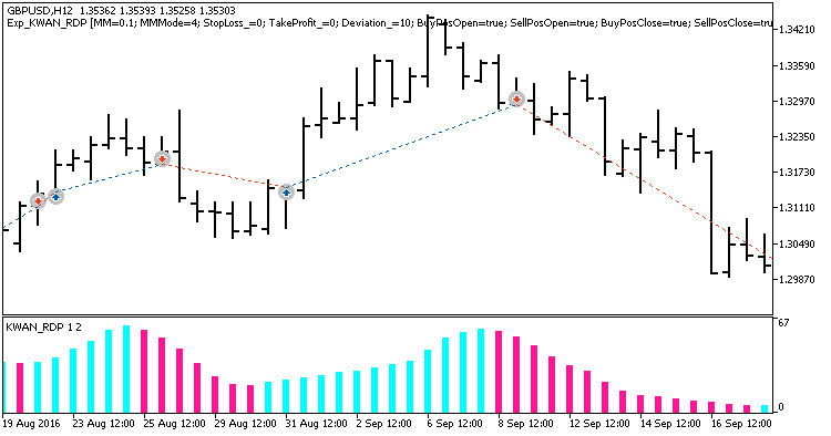 Exp_KWAN_RDP - MetaTrader 5 专家
