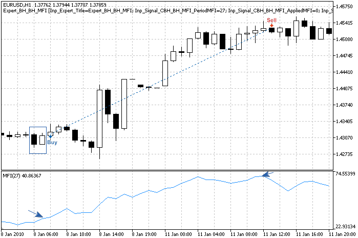 MQL5 Wizard - Trade Signals Based on Bullish Harami /Bearish Harami + MFI - expert for MetaTrader 5