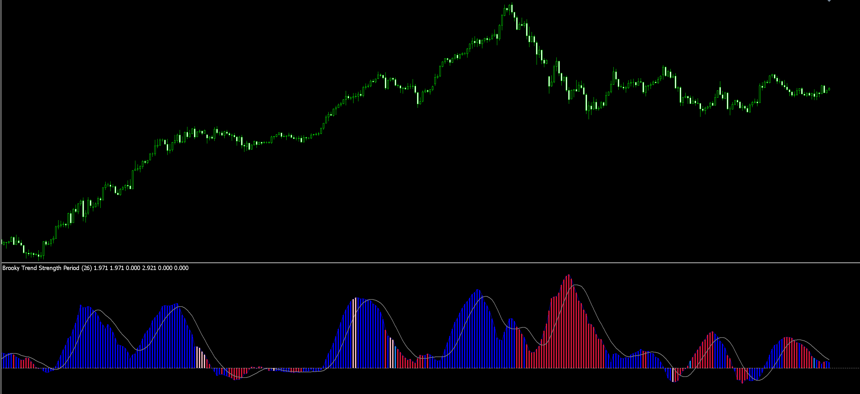 Brooky Trend Strength for MT5 - indicator for MetaTrader 5
