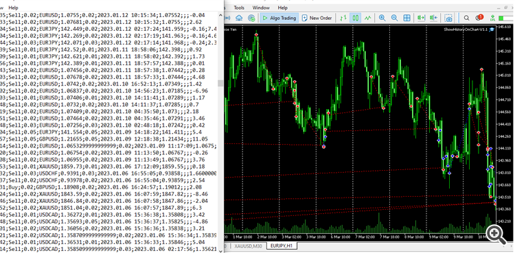 Display trade history on charts (MT5) - expert for MetaTrader 5
