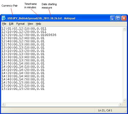 SpreadProbe - expert for MetaTrader 4