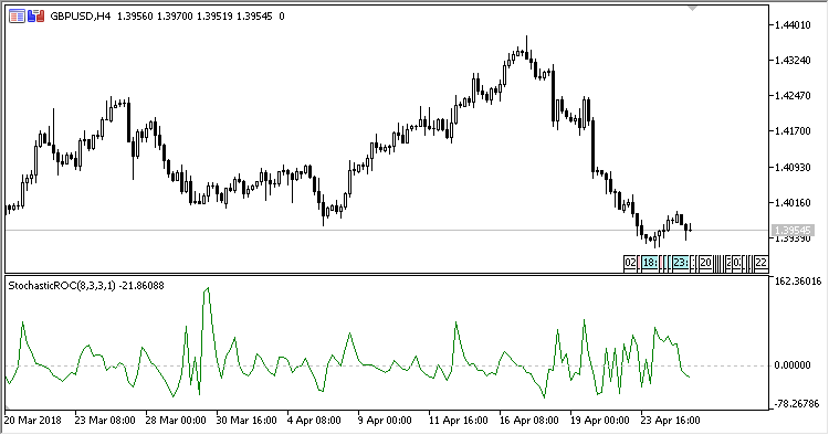 Stochastic_ROC - indicator for MetaTrader 5
