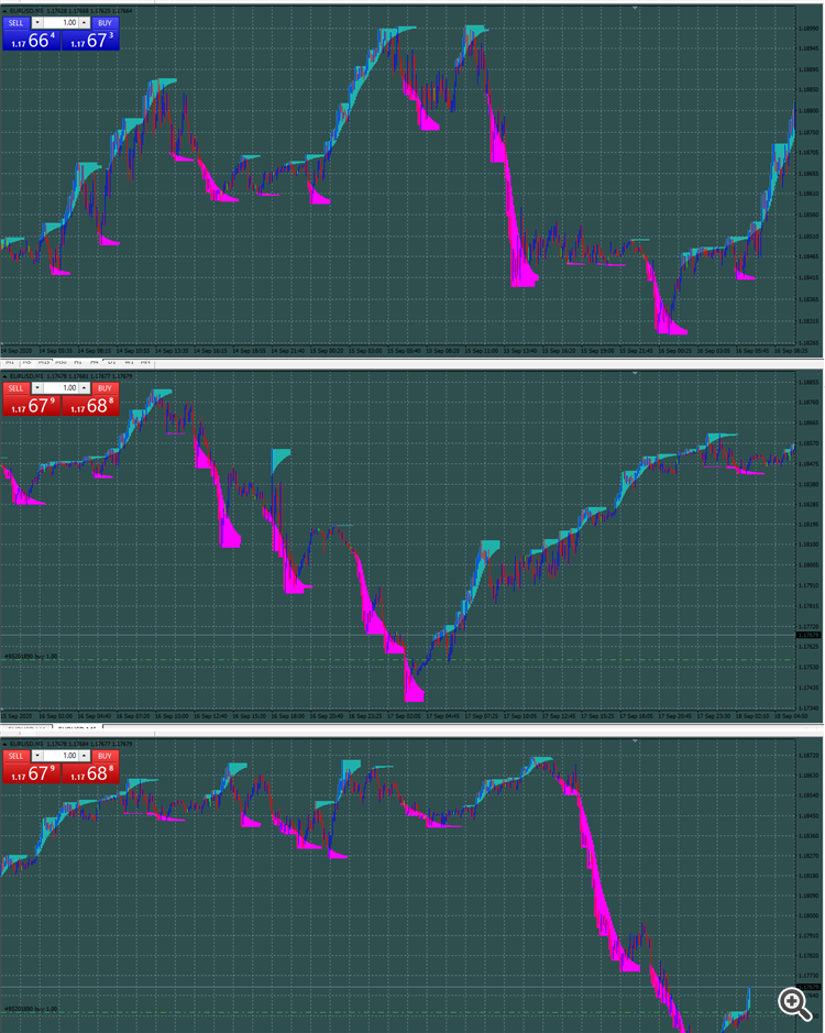SMART-ZONE - indicator for MetaTrader 4
