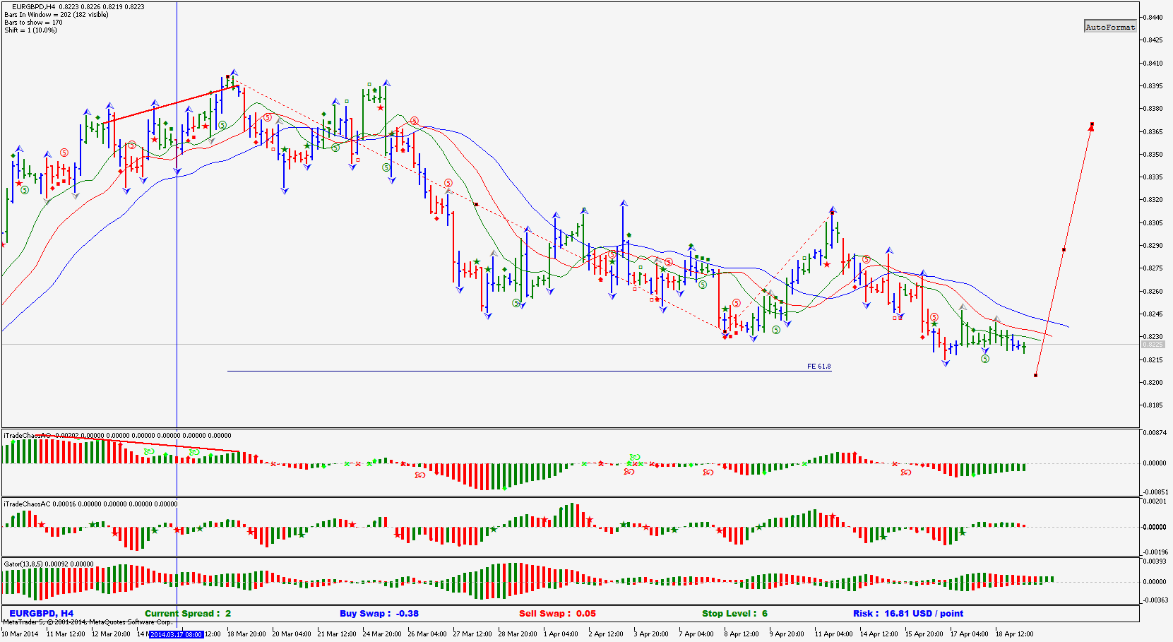 Awesome_Signal - indicator for MetaTrader 5
