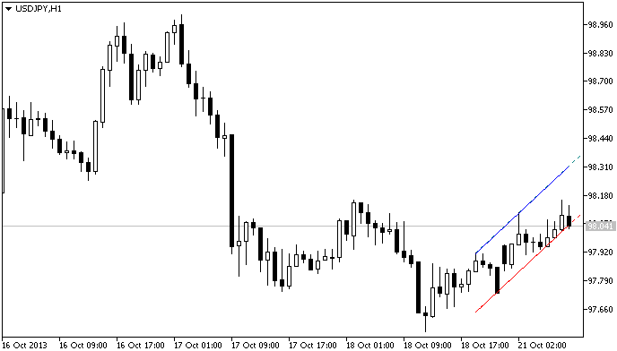 i-SKB-F - indicator for MetaTrader 5