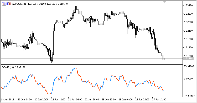 DMI_Difference - MetaTrader 5脚本