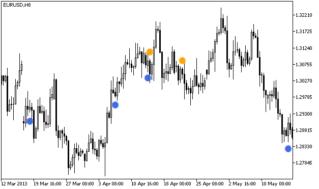 Momentum_DiverSign - indicator for MetaTrader 5
