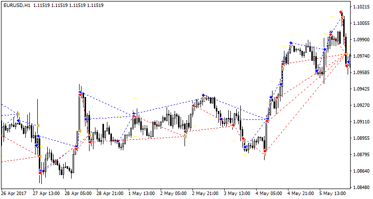 Mission Impossible Power 2 开放版 - MetaTrader 4 专家