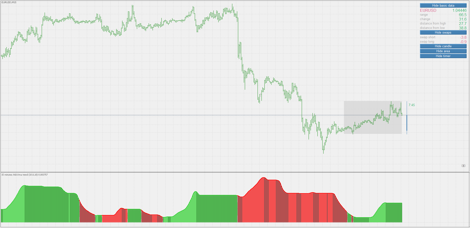AdxVma trend - indicator for MetaTrader 5