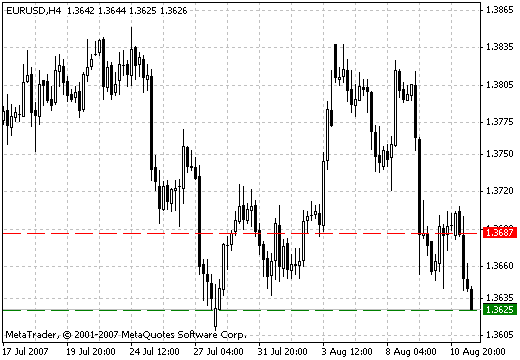 Pivots_Hi_Low - MetaTrader 4脚本