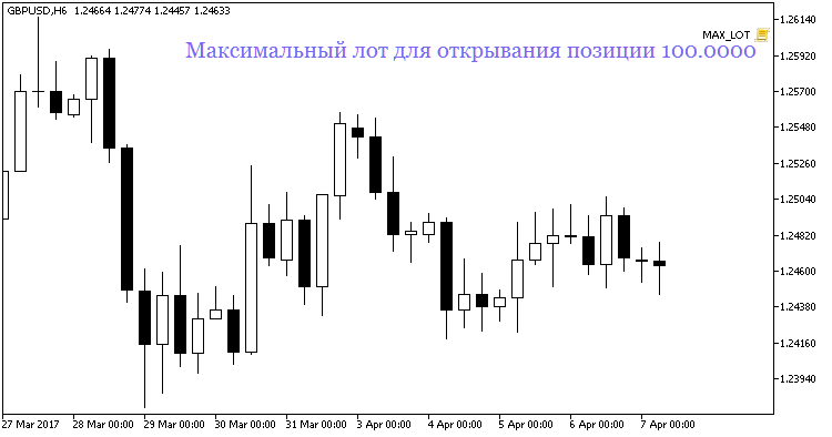MAX_LOT - MetaTrader 5 脚本