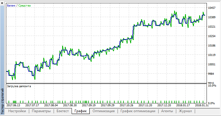 BHS 系统 - MetaTrader 5 专家