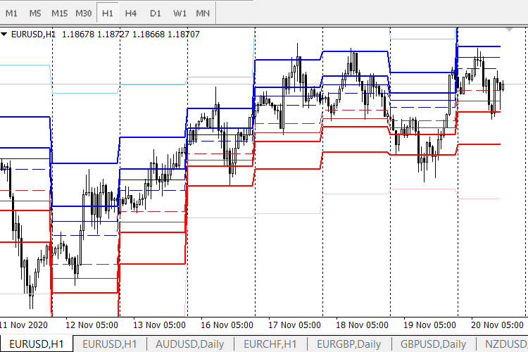 Camarilla Points - indicator for MetaTrader 5