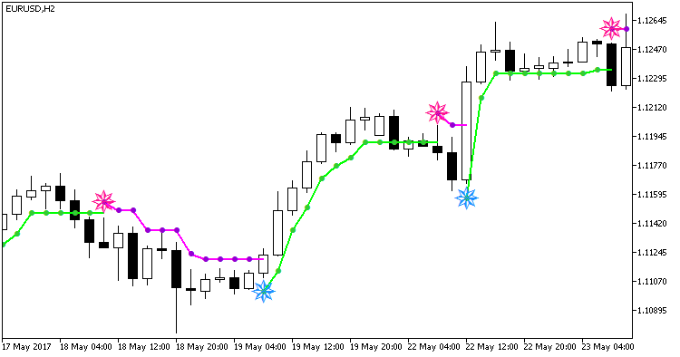 BykovTrend_NRTR - MetaTrader 5脚本