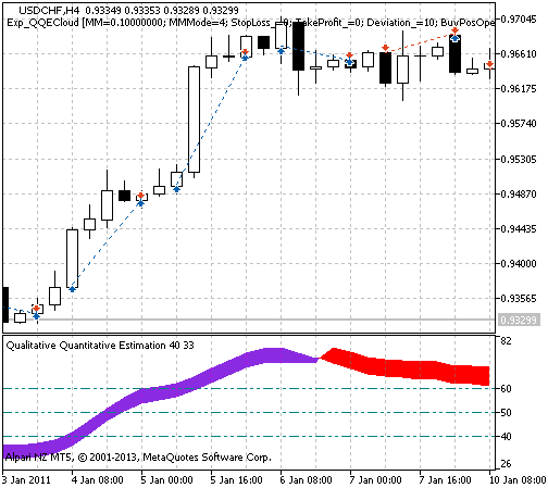 Exp_QQECloud - MetaTrader 5 专家