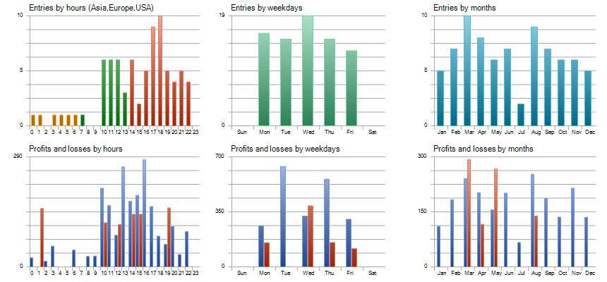 Simple EA using Bollinger, RSI and MA - expert for MetaTrader 5