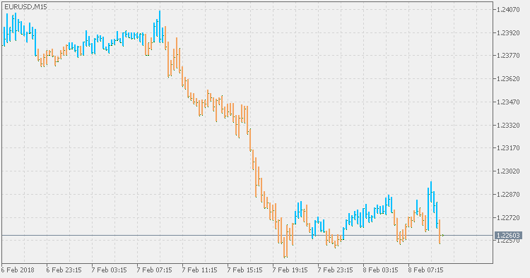 TTM 趋势 - MetaTrader 5脚本