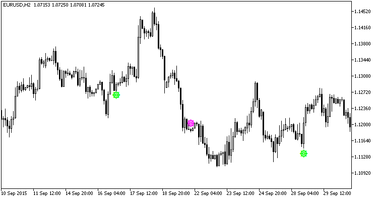 Total_Power_Indicator_Signal - MetaTrader 5脚本
