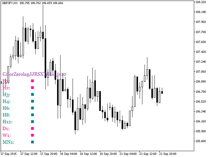 ColorZerolagJJRSXTrend_x10 - indicator for MetaTrader 5